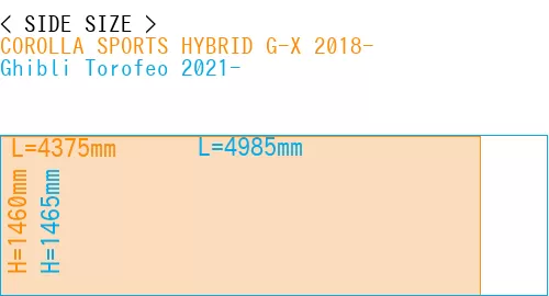 #COROLLA SPORTS HYBRID G-X 2018- + Ghibli Torofeo 2021-